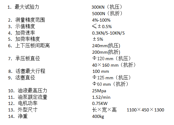 主要技術(shù)指標(biāo).png